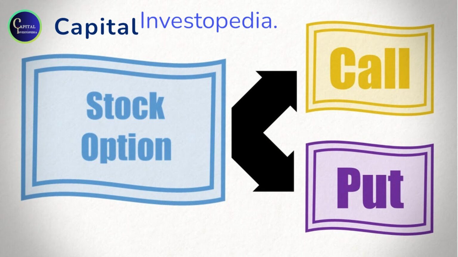 What is a stock option? - Explore with Capitalinvestopedia ...