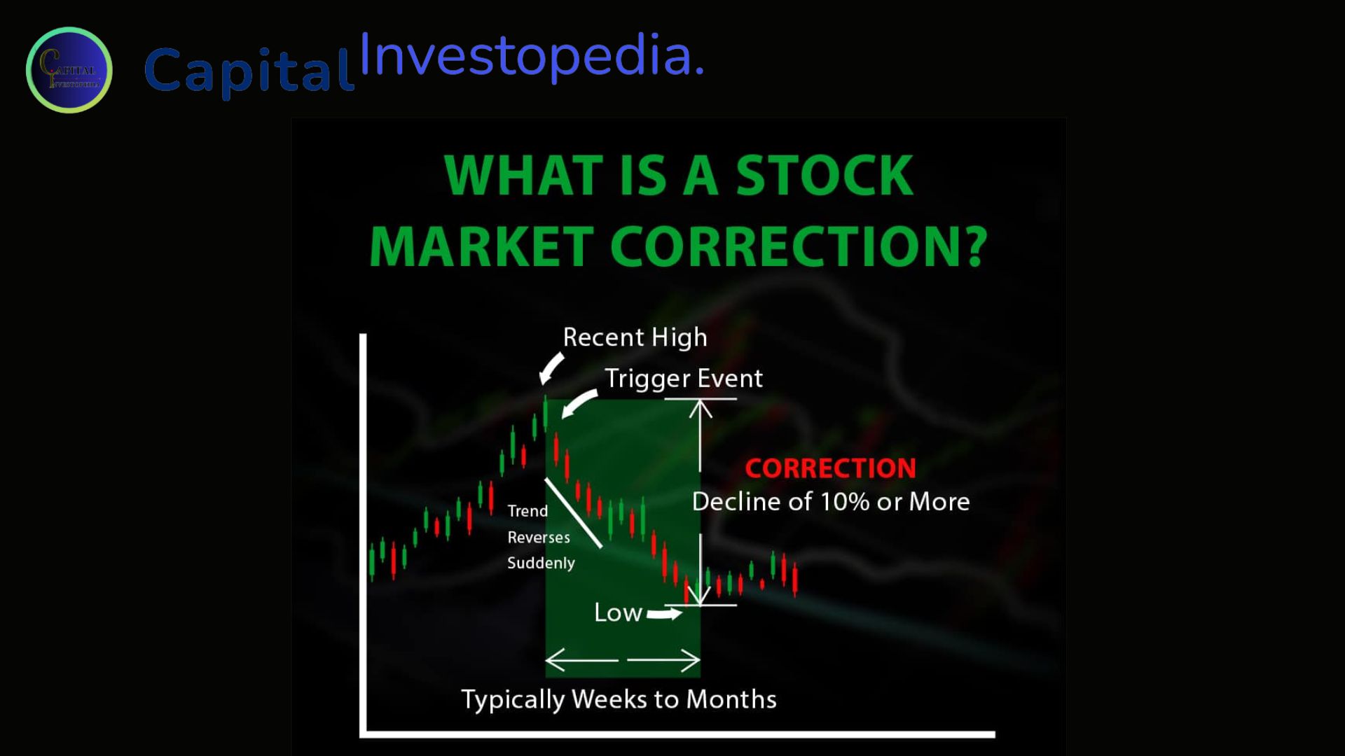 Stock Market Correction | Definition | Explore with Capitalinvestopedia ...